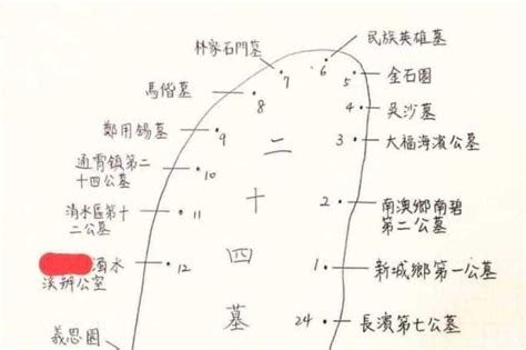 24墓|鬼月奇談/八字要夠硬！「24墓環島地圖」曝 網：一人出去一群回。